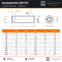 Gewindestifte mit Innensechskant und Kegelkuppe DIN 913 Edelstahl A2