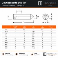 Gewindestifte mit Innensechskant und Spitze DIN 914 Edelstahl A2