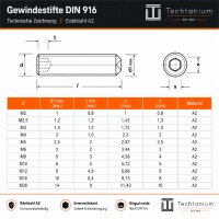 Gewindestifte mit Innensechskant und Ringschneide DIN 916 Edelstahl A2