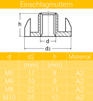 Einschlagmuttern M5 bis M10 Edelstahl A2